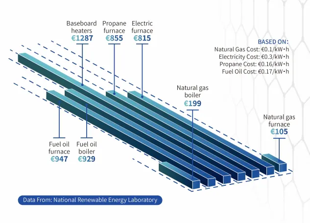 5 VOLTE RISPARMIO ENERGETICO